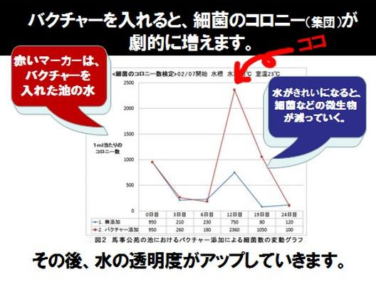 応用技術研究